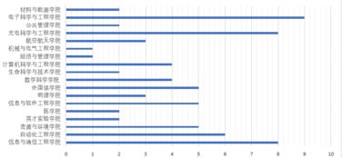 數說第五屆征文比賽 紅通信工程的輝煌歷程